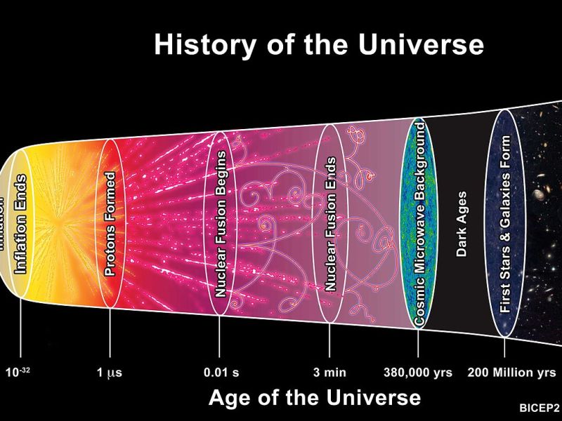 Student blog: Quantum Physics II – Quantum&nbsp;Theories